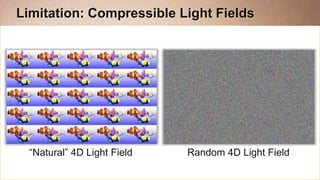 Limitation: Compressible Light Fields




  “Natural” 4D Light Field   Random 4D Light Field
 