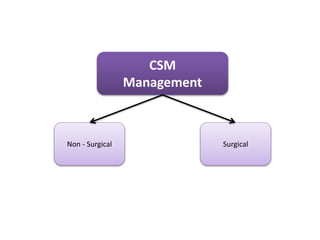 CSM
Management
Non - Surgical Surgical
 