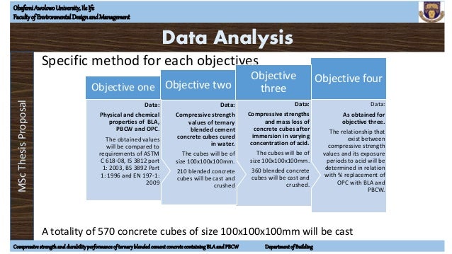 Purpose of research proposal picture