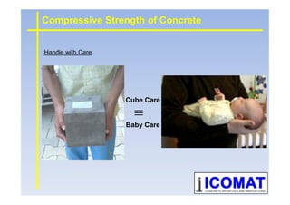 Handle with Care
Compressive Strength of Concrete
Cube CareCube Care
Baby Care
 