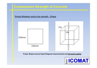 Compressivestrength concrete | PDF | Civil Engineering Industry ...