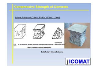 Failure Pattern of Cube – BS EN 12390-3 : 2002
Compressive Strength of Concrete
Satisfactory failure Patterns
 
