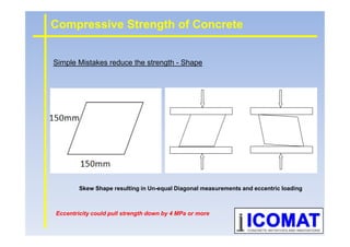 Simple Mistakes reduce the strength - Shape
Compressive Strength of Concrete
Skew Shape resulting in Un-equal Diagonal measurements and eccentric loading
Eccentricity could pull strength down by 4 MPa or more
 