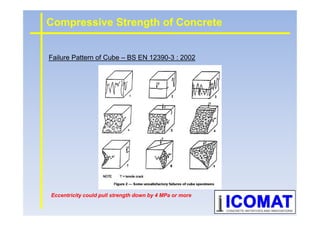 Failure Pattern of Cube – BS EN 12390-3 : 2002
Compressive Strength of Concrete
Eccentricity could pull strength down by 4 MPa or more
 