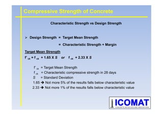 Compressive Strength of Concrete
Design Strength = Target Mean Strength
= Characteristic Strength + Margin
Target Mean Strength
f’ ck = f ck + 1.65 X S or f ck + 2.33 X S
Characteristic Strength vs Design Strength
f’ ck = f ck + 1.65 X S or f ck + 2.33 X S
f’ ck = Target Mean Strength
f ck = Characteristic compressive strength in 28 days
S = Standard Deviation
1.65 Not more 5% of the results falls below characteristic value
2.33 Not more 1% of the results falls below characteristic value
 