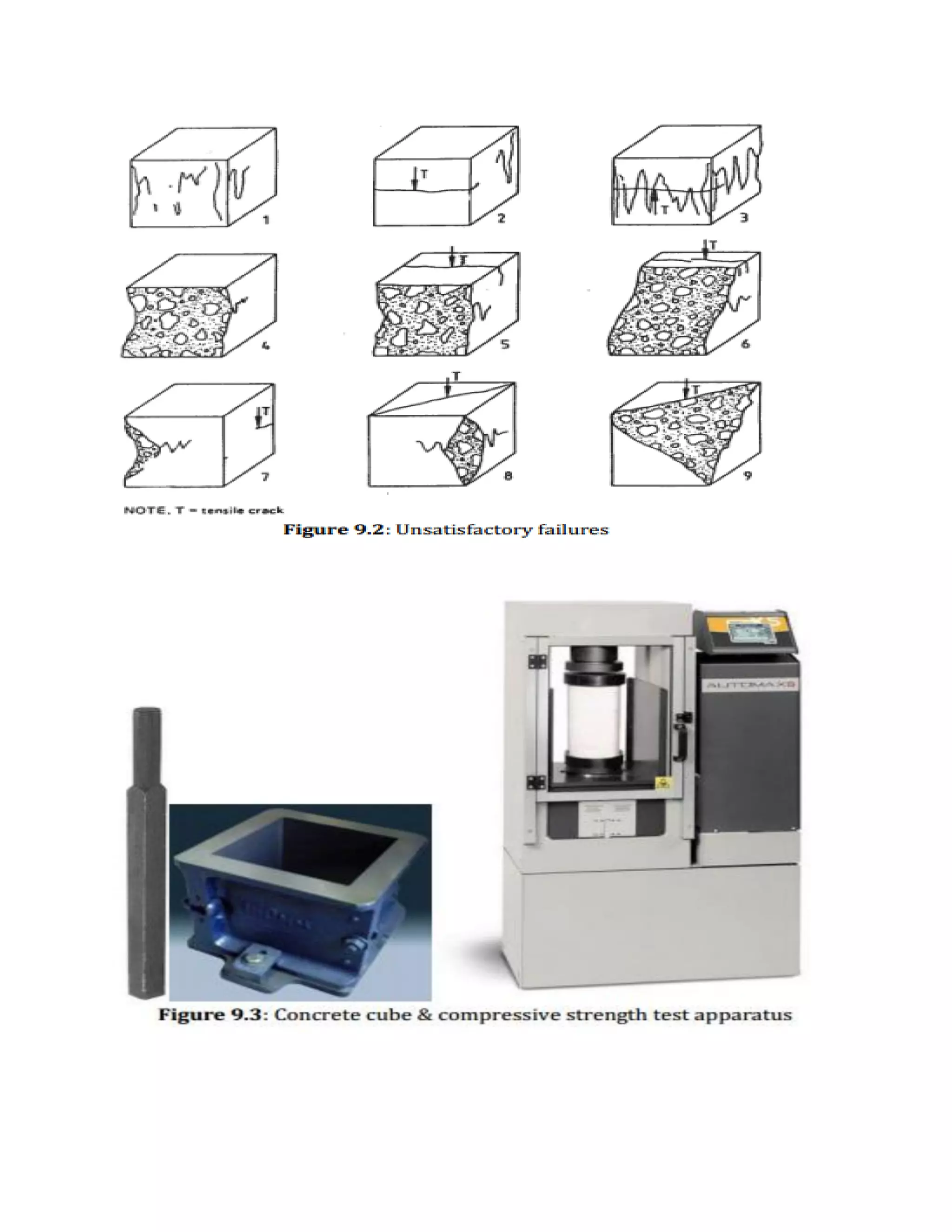 Compressive strength of concrete cubs | PDF