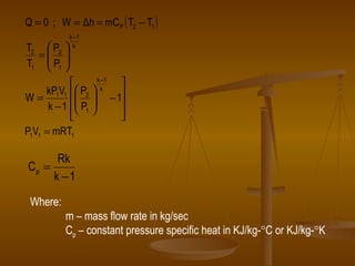 Compressor | PPT