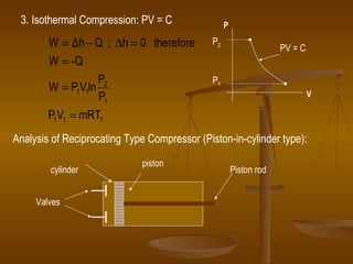 Compressor | PPT