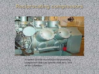 Reciprocating compressorsA motor-driven six-cylinder reciprocating compressor that can operate with two, four or six cylinders