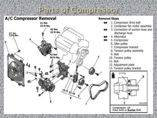 Parts of Compressor