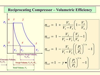Reciprocating Compressor – Volumetric Efficiency

















































11
11
11
11
/1
4
3
/1
4
3
31
3
4
3
31
3
4
3
31
3
n
vol
n
vol
vol
vol
P
P
P
P
VV
V
V
V
VV
V
V
V
VV
V




P1
P2
V1V4
6 2
5 1
3
4
V3
Effective Swept Volume,
V1-V4
Swept Volume, V1-V3=Vs
Total Volume, V1
Clearance Volume,
V3=Vc
 