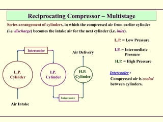 Reciprocating Compressor – Multistage
Series arrangement of cylinders, in which the compressed air from earlier cylinder
(i.e. discharge) becomes the intake air for the next cylinder (i.e. inlet).
Intercooler :
Compressed air is cooled
between cylinders.
L.P. = Low Pressure
I.P. = Intermediate
Pressure
H.P. = High Pressure
L.P.
Cylinder
I.P.
Cylinder
H.P.
Cylinder
Intercooler
Intercooler
Air Intake
Air Delivery
 