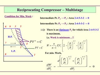 Reciprocating Compressor – Multistage
Condition for Min. Work :
CVP 
3
2
9 5
4
1
CVP n

8
7
6
L.P.
H.P.
Intermediate Pr. P2 → P1 : Area 2-4-5-3-2 → 0
Intermediate Pr. P2 → P3 : Area 2-4-5-3-2 → 0
 There is an Optimum P2 for which Area 2-4-5-3-2
is maximum,
i.e. Work is minimum…!!


























n
n
n
n
P
P
P
P
VP
n
n
W
1
2
3
1
1
2
11 2
1
0
2
1
2
3
1
1
2
2

























dP
P
P
P
P
d
dP
dW
n
n
n
n
For min. Work,
 