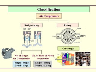Compressor | PPT
