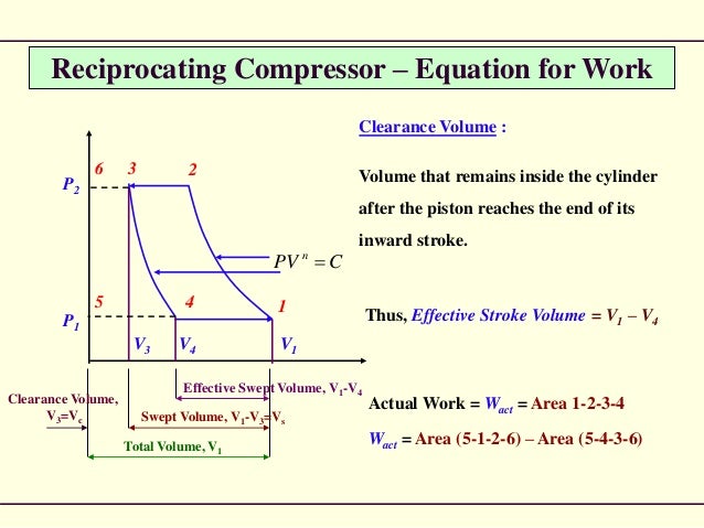 Compressor compressor