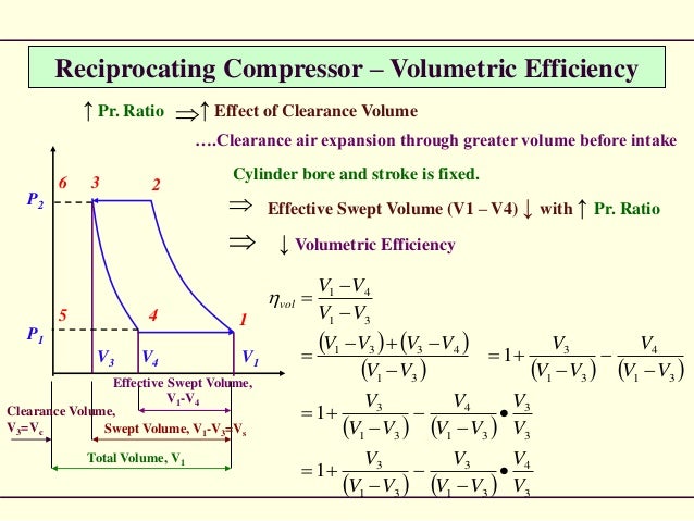 compressor diagram for pv Compressor