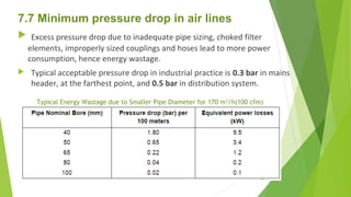 7.7 Minimum pressure drop in air lines
 Excess pressure drop due to inadequate pipe sizing, choked filter
elements, improperly sized couplings and hoses lead to more power
consumption, hence energy wastage.
 Typical acceptable pressure drop in industrial practice is 0.3 bar in mains
header, at the farthest point, and 0.5 bar in distribution system.
Typical Energy Wastage due to Smaller Pipe Diameter for 170 m3
/h(100 cfm)
102
 