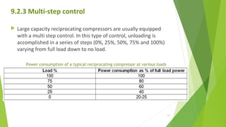9.2.3 Multi-step control
 
 Large capacity reciprocating compressors are usually equipped
with a multi step control. In this type of control, unloading is
accomplished in a series of steps (0%, 25%, 50%, 75% and 100%)
varying from full load down to no load.
Power consumption of a typical reciprocating compressor at various loads
121
 