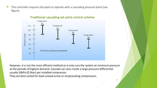  This controller requires the plant to operate with a cascading pressure band (see
figure).
Traditional cascading set point control scheme
However, it is not the most efficient method as it only runs the system at minimum pressure
at the periods of highest demand. Cascade can also create a large pressure differential,
usually 50kPa (0.5bar) per installed compressor.
They are best suited for load-unload screw or reciprocating compressors.
137
 
