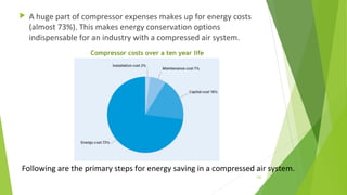  A huge part of compressor expenses makes up for energy costs
(almost 73%). This makes energy conservation options
indispensable for an industry with a compressed air system.
Following are the primary steps for energy saving in a compressed air system.
Compressor costs over a ten year life
142
 