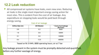 12.2 Leak reduction
 All compressed air systems have leaks, even new ones. Reducing
air leaks is the single most important energy saving action for
most sites. This is evident from the cost of air leakage. Any
expenditure on stopping leaks would be paid back through
energy saving.
Cost of air leakage
*based on Rs 5/kWh; 8000 operating hours; air at 7 bar
Any leakage present in the system must be promptly detected and quantified,
before any further wastage of energy.
147
 