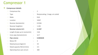 Compressor 1
 Compressor details
o Compressor No. : 2
o Type : Reciprocating, 2 stage, air cooled
o Make : ELGI
o Location : VAHP
o Receiver diameter(m) : 0.4166
o Receiver height(m) : 1.105
o Receiver volume (m3
) : 0.1507
o Length of pipe up to receiver(m) : 3.66
o Inner pipe diameter(mm) : 12.7
o Pipe volume : 0.0004638
o Motor HP. : 3
o Rated pressure (kg/cm2
) : 19
o Rated capacity FAD (m3
/min) : 3.5
o Operating hours per annum : 300 168
 
