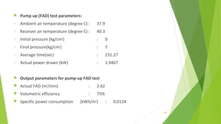  Pump up (FAD) test parameters:
o Ambient air temperature (degree C) : 37.9
o Receiver air temperature (degree C) : 40.3
o Initial pressure (kg/cm2
) : 0
o Final pressure(kg/cm2
) : 7
o Average time(sec) : 231.27
o Actual power drawn (kW) : 1.9467
 Output parameters for pump-up FAD test
 Actual FAD (m3
/min) : 2.62
 Volumetric efficiency : 75%
 Specific power consumption (kWh/m3
) : 0.0124
169
 