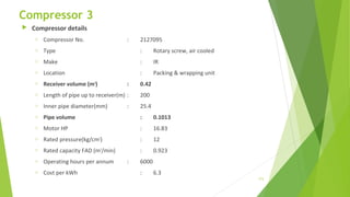 Compressor 3
 Compressor details
o Compressor No. : 2127095
o Type : Rotary screw, air cooled
o Make : IR
o Location : Packing & wrapping unit
o Receiver volume (m3
) : 0.42
o Length of pipe up to receiver(m) : 200
o Inner pipe diameter(mm) : 25.4
o Pipe volume : 0.1013
o Motor HP : 16.83
o Rated pressure(kg/cm2
) : 12
o Rated capacity FAD (m3
/min) : 0.923
o Operating hours per annum : 6000
o Cost per kWh : 6.3
173
 