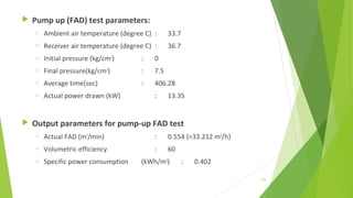  Pump up (FAD) test parameters:
o Ambient air temperature (degree C) : 33.7
o Receiver air temperature (degree C) : 36.7
o Initial pressure (kg/cm2
) : 0
o Final pressure(kg/cm2
) : 7.5
o Average time(sec) : 406.28
o Actual power drawn (kW) : 13.35
 Output parameters for pump-up FAD test
o Actual FAD (m3
/min) : 0.554 (=33.212 m3
/h)
o Volumetric efficiency : 60
o Specific power consumption (kWh/m3
) : 0.402
174
 