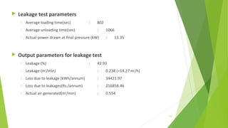  Leakage test parameters
o Average loading time(sec) : 802
o Average unloading time(sec) : 1066
o Actual power drawn at final pressure (kW) : 13.35
 Output parameters for leakage test
o Leakage (%) : 42.93
o Leakage (m3
/min) : 0.238 (=14.27 m3
/h)
o Loss due to leakage (kWh/annum) : 34421.97
o Loss due to leakages(Rs./annum) : 216858.46
o Actual air generated(m3
/min) : 0.554
175
 