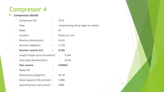 Compressor 4
 Compressor details
o Compressor No. : 1573
o Type : reciprocating, three stage air cooled
o Make : IR
o Location : Plastic jar unit
o Receiver diameter(m) : 0.614
o Receiver height(m) : 1.778
o Receiver volume (m3
) : 0.526
o Length of pipe up to receiver(m) : 9.144
o Inner pipe diameter(mm) : 25.44
o Pipe volume : 0.00463
o Motor HP :
o Rated pressure(kg/cm2
) : 42.18
o Rated capacity FAD (m3
/min) : 1.898
o Operating hours per annum : 3000
176
 