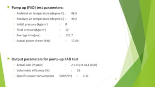  Pump up (FAD) test parameters:
o Ambient air temperature (degree C) : 46.9
o Receiver air temperature (degree C) : 49.2
o Initial pressure (kg/cm2
) : 0
o Final pressure(kg/cm2
) : 12
o Average time(sec) : 135.7
o Actual power drawn (kW) : 17.04
 Output parameters for pump-up FAD test
o Actual FAD (m3
/min) : 2.573 (=154.4 m3
/h)
o Volumetric efficiency (%) : 55
o Specific power consumption (kWh/m3
) : 0.11
180
 