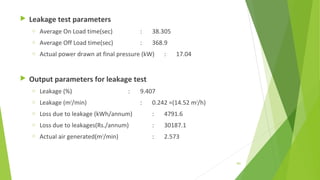  Leakage test parameters
o Average On Load time(sec) : 38.305
o Average Off Load time(sec) : 368.9
o Actual power drawn at final pressure (kW) : 17.04
 Output parameters for leakage test
o Leakage (%) : 9.407
o Leakage (m3
/min) : 0.242 =(14.52 m3
/h)
o Loss due to leakage (kWh/annum) : 4791.6
o Loss due to leakages(Rs./annum) : 30187.1
o Actual air generated(m3
/min) : 2.573
181
 