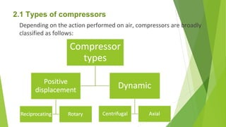 2.1 Types of compressors
Depending on the action performed on air, compressors are broadly
classified as follows:
19
 