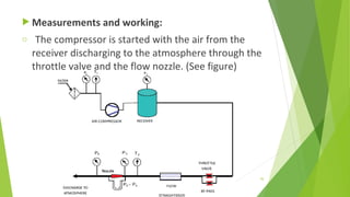  Measurements and working:
o The compressor is started with the air from the
receiver discharging to the atmosphere through the
throttle valve and the flow nozzle. (See figure)
70
 
