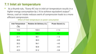 7.1 Inlet air temperature
 As a thumb rule, “Every 40
C rise in inlet air temperature results in a
higher energy consumption by 1 % to achieve equivalent output”.
Hence, cool air intake reduces work of compression leads to a more
efficient compression.
Effect of Inlet temperature on power consumption
89
 
