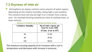 7.3 Dryness of inlet air
 Atmospheric air always contains some amount of water vapour,
depending on the relative humidity, being high in wet weather.
The moisture level will also be high if air is drawn from a damp
area - for example locating compressor close to cooling tower, or
dryer exhaust.
Moisture in Ambient Air at Various Humidity Levels
The moisture-carrying capacity of air increases with a rise in
temperature and decreases with increase in pressure.
93
 