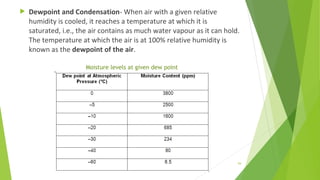  Dewpoint and Condensation- When air with a given relative
humidity is cooled, it reaches a temperature at which it is
saturated, i.e., the air contains as much water vapour as it can hold.
The temperature at which the air is at 100% relative humidity is
known as the dewpoint of the air.
Moisture levels at given dew point
94
 
