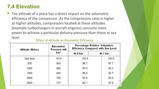 7.4 Elevation
 The altitude of a place has a direct impact on the volumetric
efficiency of the compressor. As the compression ratio is higher
at higher altitudes, compressors located at these altitudes
(example turbochargers in aircraft engines) consume more
power to achieve a particular delivery pressure than those at sea
level.
Effect of Altitude on Volumetric Efficiency
96
 