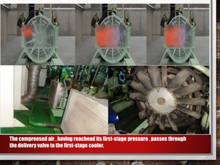 The compreesed air , having reachead its first-stage pressure , passes through
the delivery valve to the first-stage cooler.
 