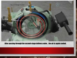 After passing through the second-stage delivery valve , the air is again cooled.
 