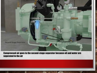 Compreesed air goes to the second-stage separator because oil and water are
seperated in the air
 