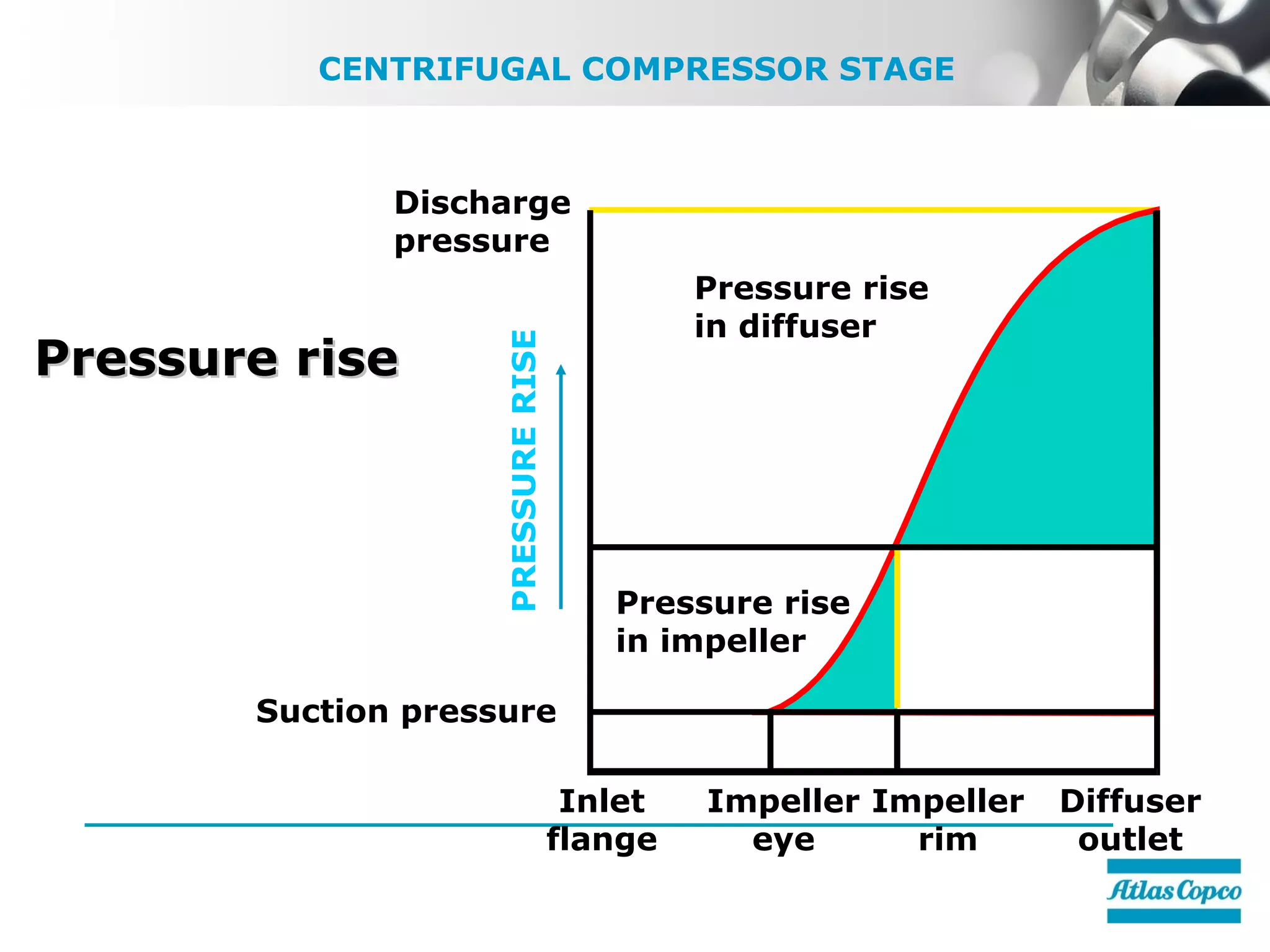 Compressor | PPT