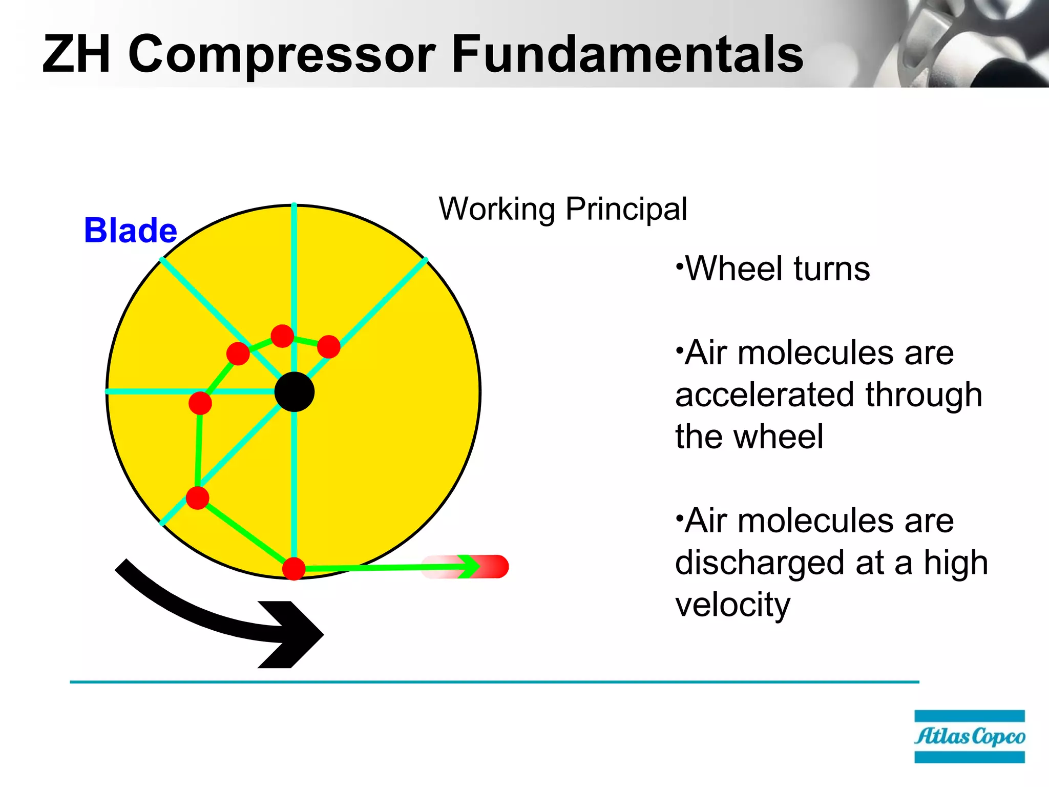 Compressor | PPT