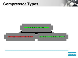 Compressor | PPT