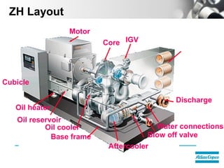Ivdc Compressor Compressor | PPT