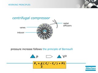 Compressor | PPT
