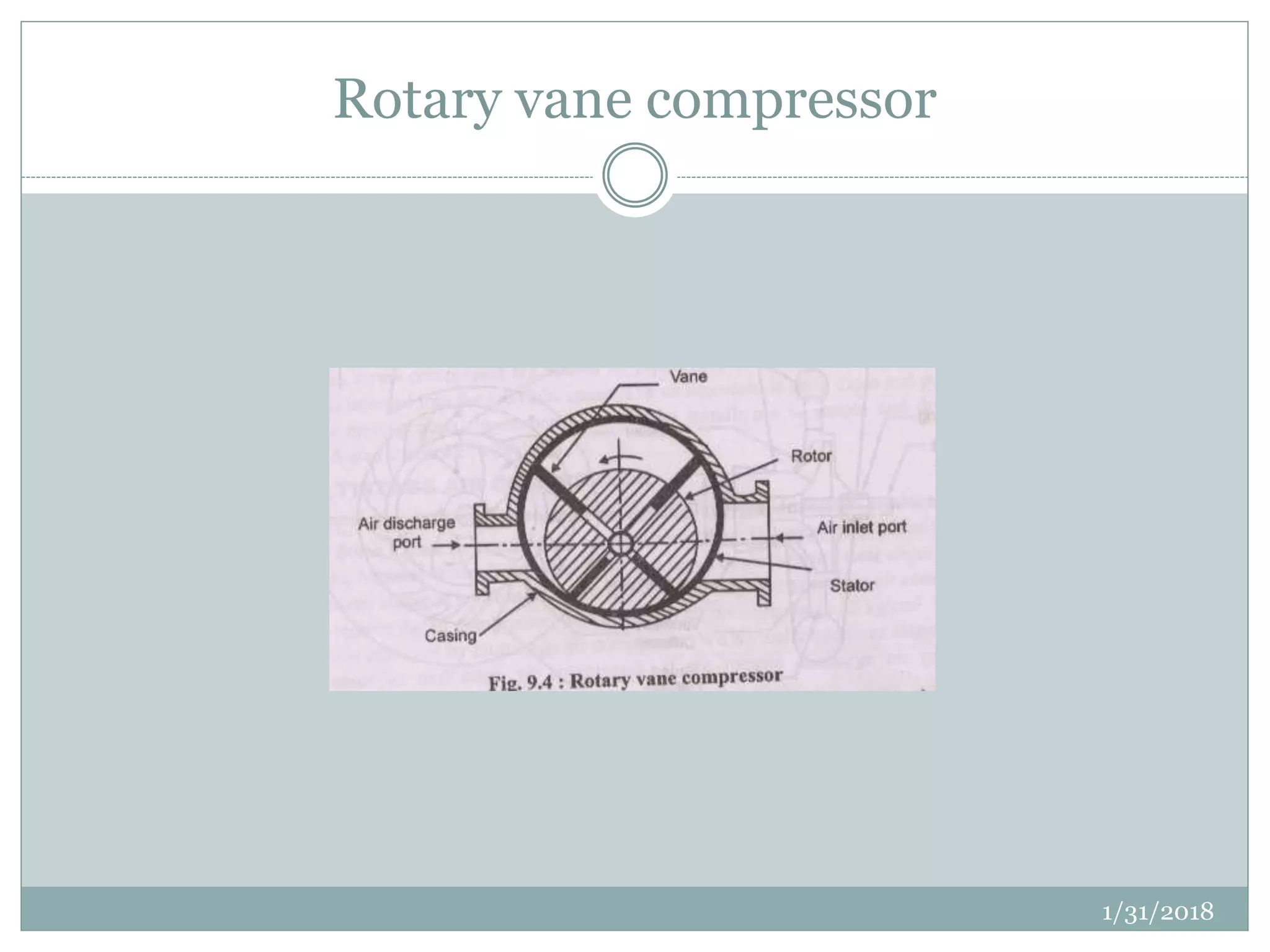 Rotary vane compressor
1/31/2018
 