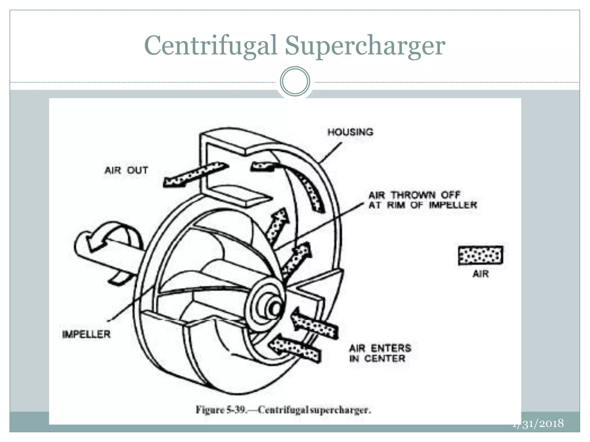 Centrifugal Supercharger
1/31/2018
 