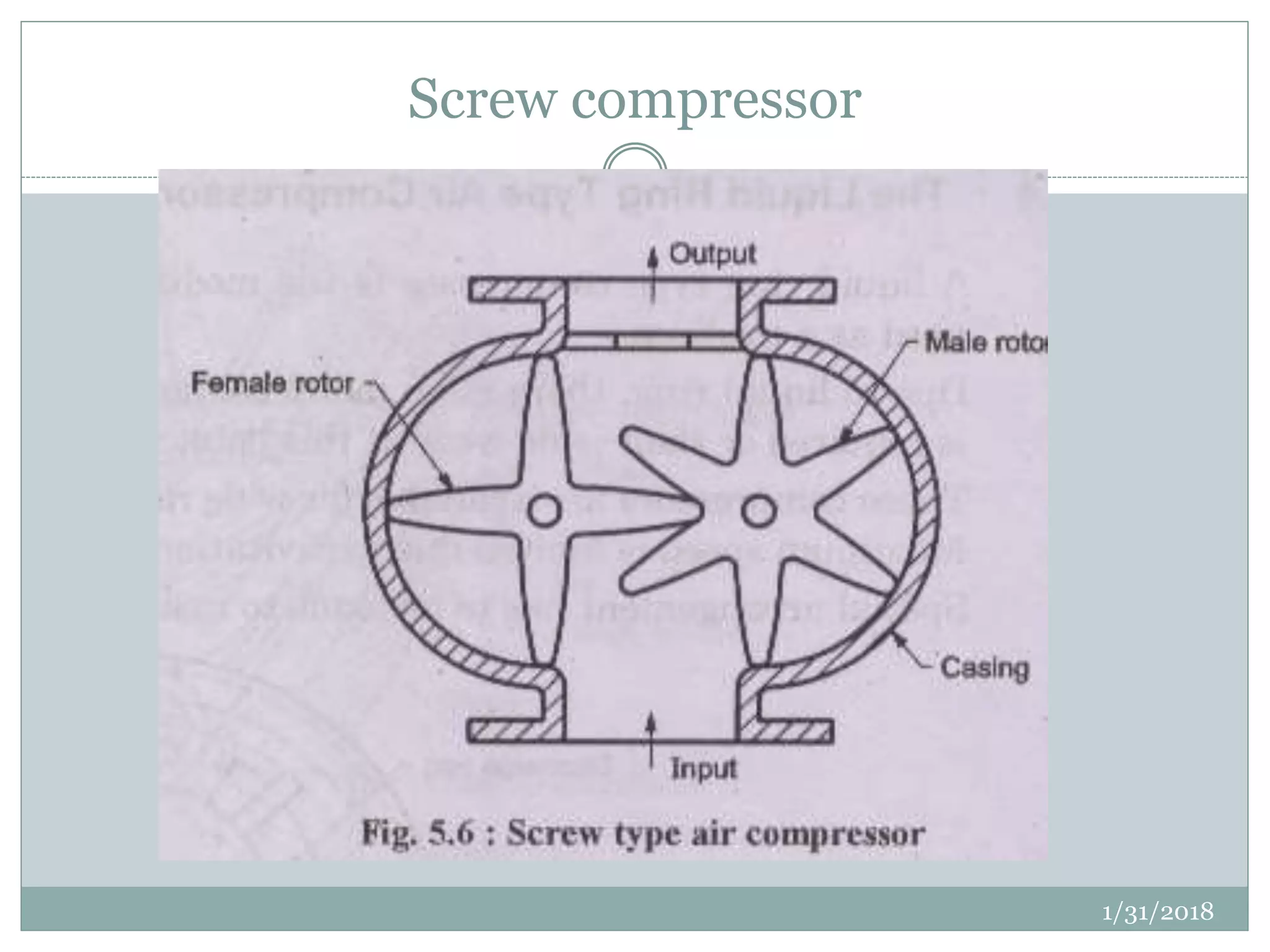 Screw compressor
1/31/2018
 